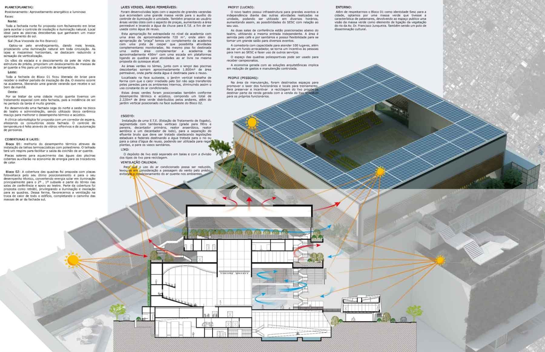 Como fazer uma Arquitetura Sustentável?!